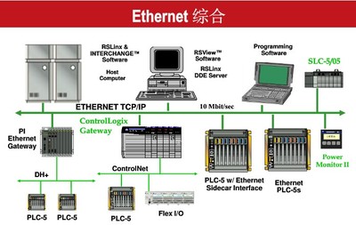 TRICONEX 4119A_廈門岳航計算機工程_商國互聯(lián)網(wǎng)